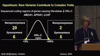 Simple genetics for a complex disease: getting to the heart of the matter