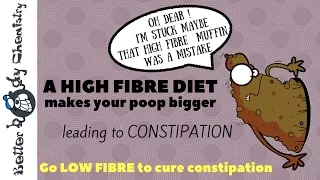 The solution for constipation is a LOW FIBRE diet