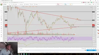 Bitcoin and Ethereum analysis 06-06-2018