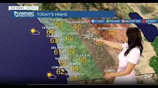 Ciara's forecast: Chance for scattered showers continue, dry by Monday