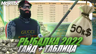 ГАЙД по РЫБАЛКЕ на MAJESTIC RP +ТАБЛИЦА! 50.000$ НА 1 РАНГЕ! ЛУЧШАЯ РАБОТА в GTA 5 RP!