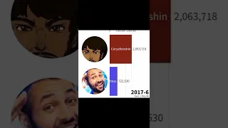 Mrwhosetheboss vs CoryxKenshin #coryxkenshin #english