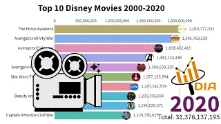 Top 10 Disney Movies 2000-2020