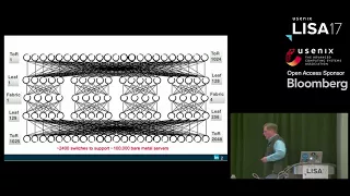 LISA17 - LinkedIn's Distributed Firewall