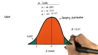 Two-Tailed Critical Values 0.01 - Intro to Inferential Statistics