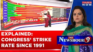 Navika Kumar Details Congress' Strike Rate Over The Years, Declines To 12% From 49% In 1991