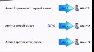 Обзор 3CX Call Center Module (Громче)