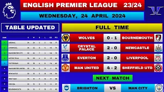 EPL Results Today - Matchweek 29 | EPL Table Standings Today | Premier League Table Updated