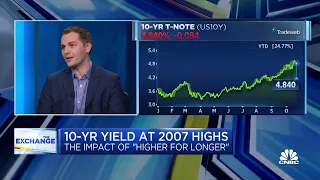 The Fed has the bond market by the horns, says Corient's Andy Kapyin