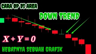 Cara OP AREA DOWN TREND