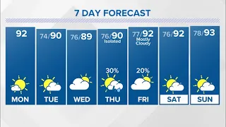 Houston forecast: Heat continues this week