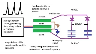 Bifilar pancake coil experiment producing 950Vdc from 12vdc