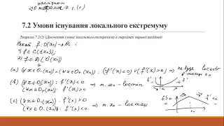 24.2 Умови існування локального екстремуму