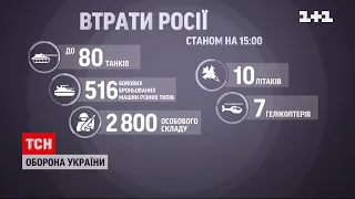 Лише за сьогодні Росія втратила понад тисячу своїх військовослужбовців