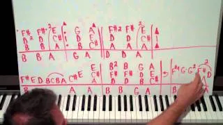 Piano Lesson How To Play Down Under Tutorial