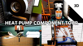 Heat Pump Component Tour (In 3D)