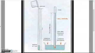 1.0 Esperienza di Torricelli