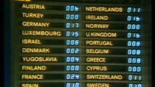 Eurovision 1981 - Voting Part 1/4 (British commentary)