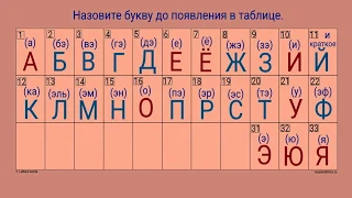 алфавит наоборот буквы с я по х