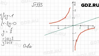 № 335 - Алгебра 8 класс Мерзляк