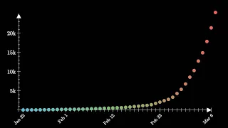 Exponential growth and epidemics