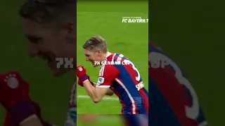 SCHWEINSTEIGER, a True FOOTBALL LEGEND🔥