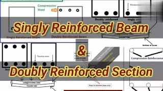 Singly & Doubly Reinforced beam | Compression Zone | Tension Zone  | Civil Engineering | Shiwani Jha