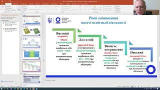 Інтеграція моделі безпечної і дружньої до дітей школи у систему забезпечення якості освіти