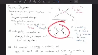 Topic 7.3.14 - Feynman Diagrams Part I