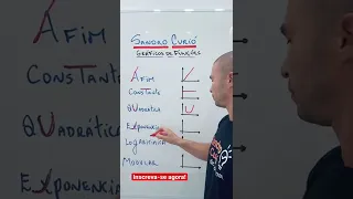 COMO SABER OS GRÁFICOS 💥