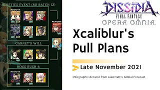DFFOO GL Xcaliblur's Pull Plan Late November 2021 (Twins arc)
