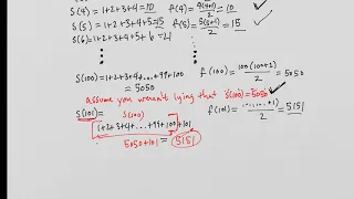 Why Mathematical Induction Works