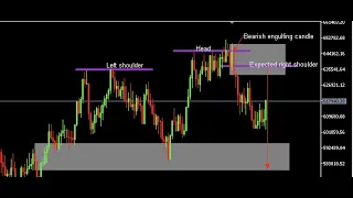 Volatility Index: Top-down analysis is the only analysis!