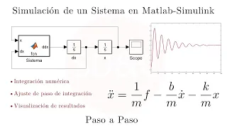 Simulación de un Sistema Dinámico | Matlab-Simulink | Tutorial Paso a Paso