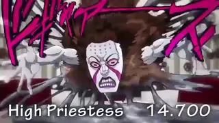 All JOJO Stand Power Levels {Re-Upload}