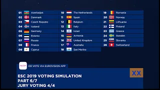 ESC 2019 Voting Simulaton (Jury 4/4) [Part 6/7]