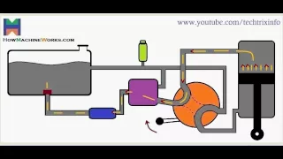 Animation How basic hydraulic circuit works. ✔