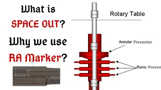 How we Space Out | Why we use RA Marker | Correlation