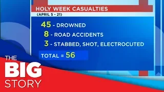 56 dead in various incidents during Holy Week break –PNP