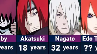 Evolution of Nagato Uzumaki in Naruto and Boruto