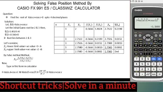 False position method using calculator|Shortcut tricks