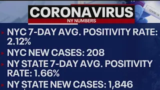 COVID-19 delta variant cases on the rise