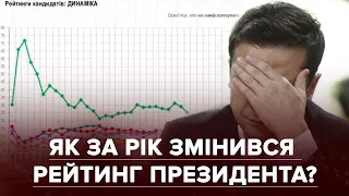 Від санкцій РНБО до політичних переслідувань: як влада рятувала рейтинг Зеленського