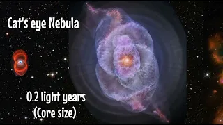 Nebula Size comparison! Universe size comparison