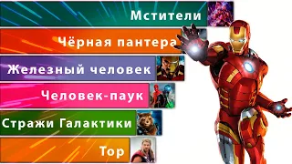 Топ-15 лучших фильмов MARVEL 2008-2021 (кассовые сборы)