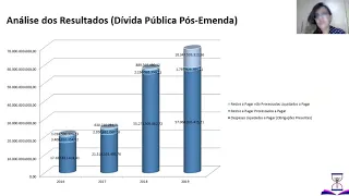 Reflexos da Emenda Constitucional 95 nos Gastos Públicos com Educação Superior