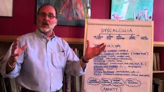 What Is Dyscalculia?