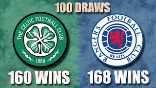 CELTIC vs RANGERS - All Time Head to Head (1890 - 2022)