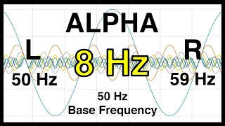 8 Hz Pure BINAURAL Beat 🟨 ALPHA Waves [50 Hz Base Frequency] 🟨 Ondas Alfa 100%