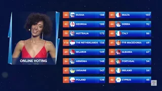 Junior Eurovision Song Contest 2017 | Final Ranking with Points ( With All Muisc Videos)